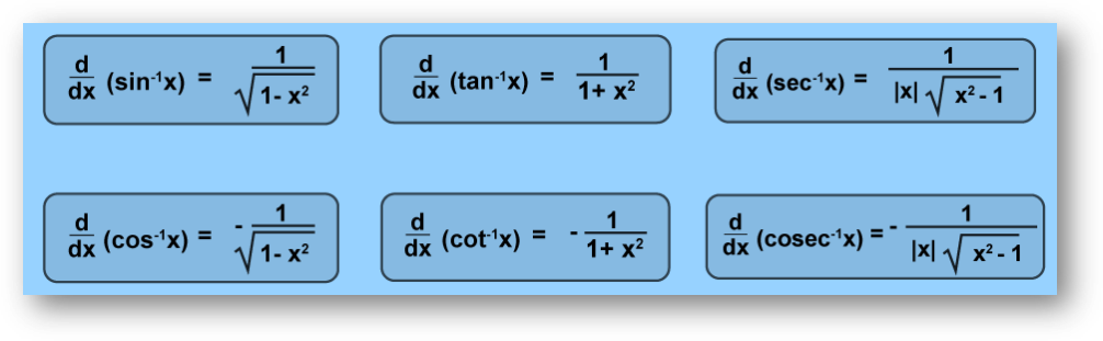 Inverse trigonometric functions-formulas, types, graphs & solved examples, class 12 math chapter 2 notes study material download free pdf-anand classes Inverse-trig-derivative-formulas