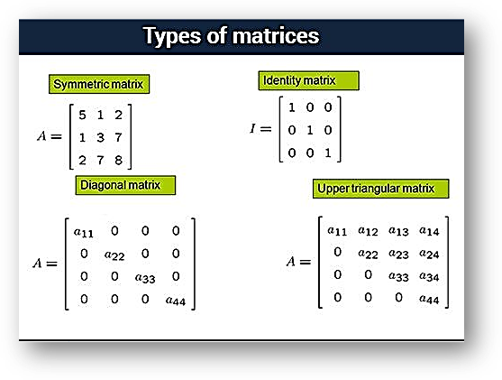 Types of matrices Types of matrices