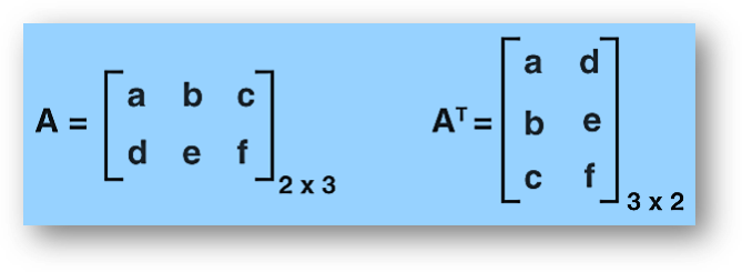 Transpose of a matrix-addition & multiplication property of transpose, solved examples Transpose of a matrix