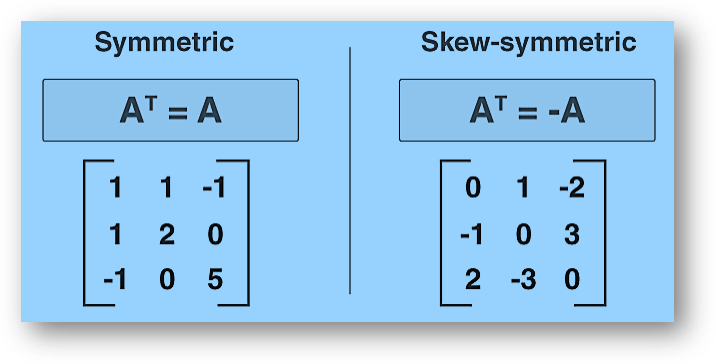Symmetric matrix and skew symmetric matrix