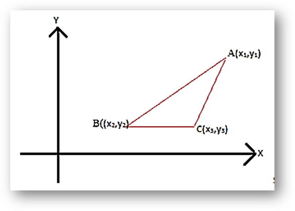 Determinant - area of a triangle