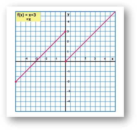 Continuity and differentiability graph Continuity and differentiability