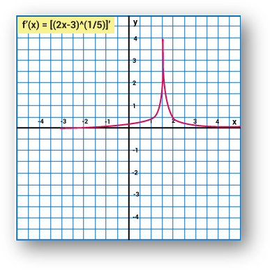 Continuity and differentiability of a function-solved examples problems, class 12 math notes study material free pdf download Continuity and differentiability of a function-solved examples problems, class 12 math notes study material free pdf