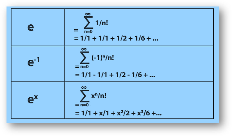 Exponential series