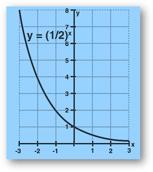 Exponential function graph y=2-x