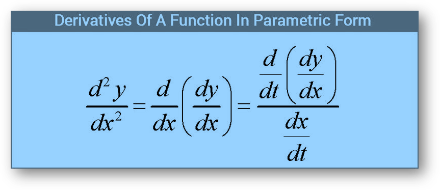 Derivatives - function in parametric form