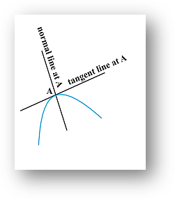 Equation of tangent and normal