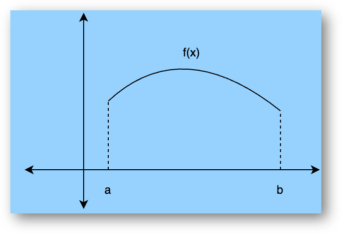 Integrals | definition, meaning, formula, application and examples, class 12 math notes study material download free pdf-anand classes Geometrical interpretation of integral