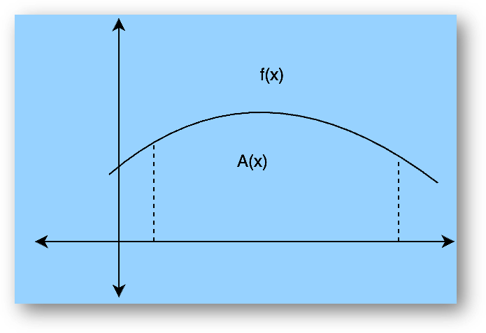 Integrals | definition, meaning, formula, application and examples, class 12 math notes study material download free pdf-anand classes Area under curve