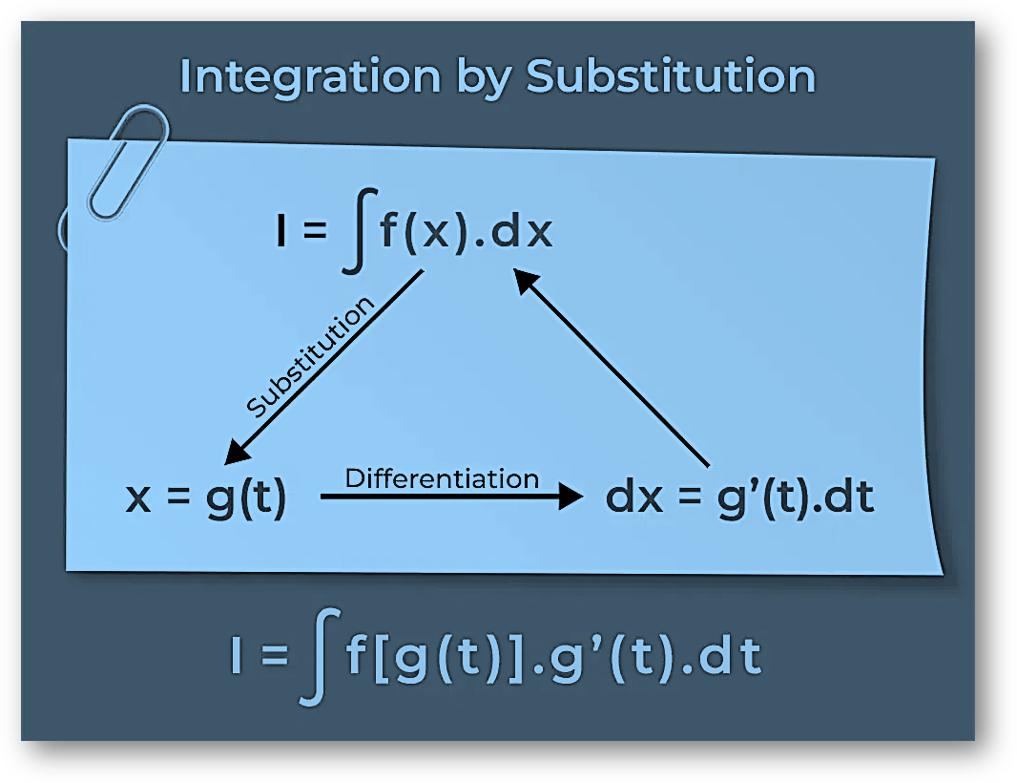Integration by substitution
