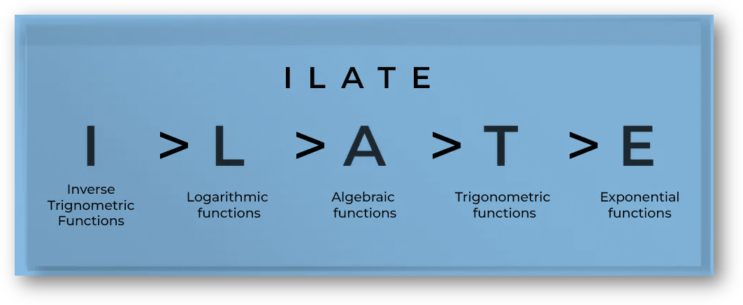 Integration by parts | formula, derivation and examples, class 12 math notes study material download free pdf-anand classes Integration by parts or partial integration, is a technique used in calculus to evaluate the integral of a product of two functions.