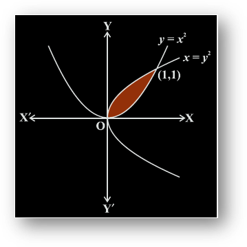 Area between two curves_3