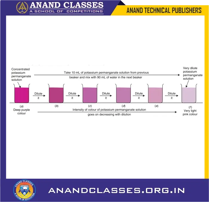 Physical nature of matter: matter is made up of particles | class 9 science notes, mcqs, assertion reason q&a, case study-anand classes Even after diluting the potassium permanganate solution a number of times, the colour of potassium
permanganate persists in the solution