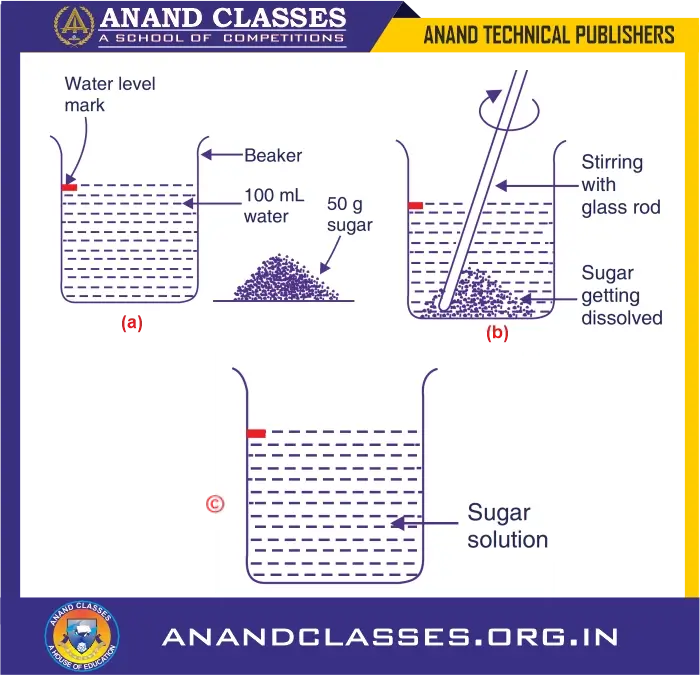 Physical nature of matter: matter is made up of particles | class 9 science notes, mcqs, assertion reason q&a, case study-anand classes When we dissolve sugar in water, there is no change in the volume of water