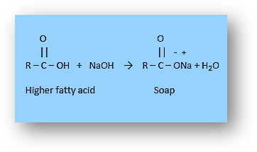 Using naoh or na2co3 to directly neutralize fatty acids.